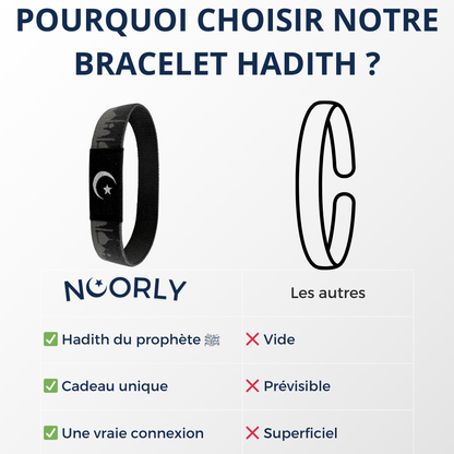 Bracelet connecté